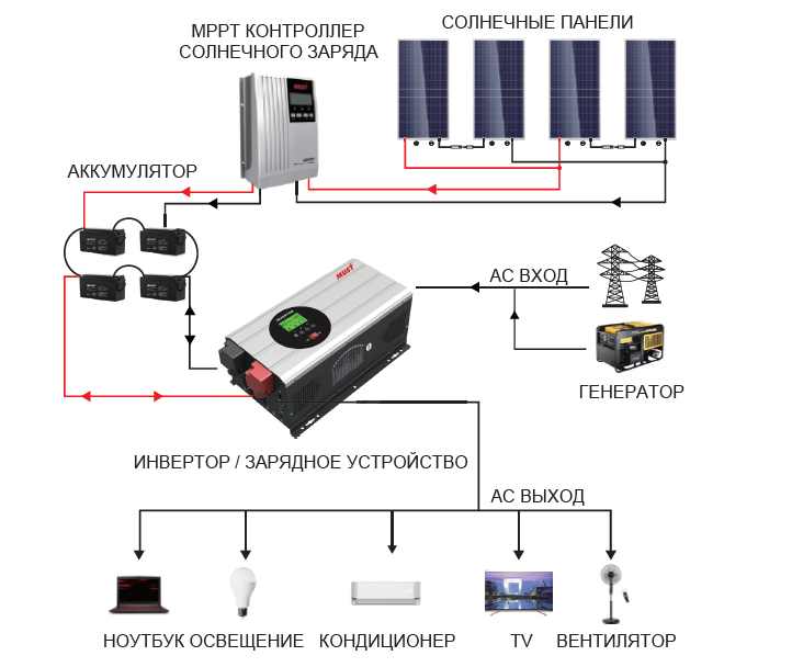 Упрощенная схема автономной солнечной станции